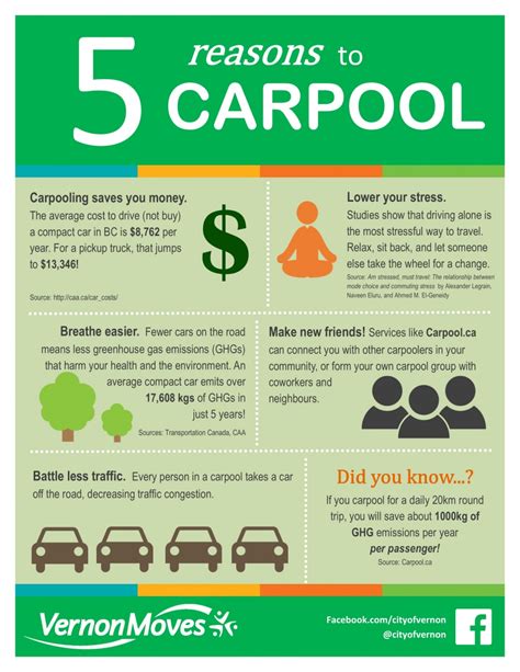 what is carpooling in driving.